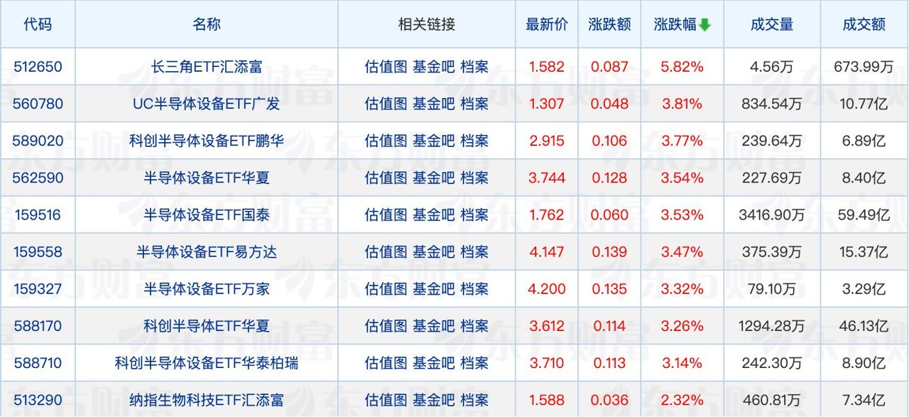 又有绩优基金限购收紧;上半年主动权益类基金业绩分化明显