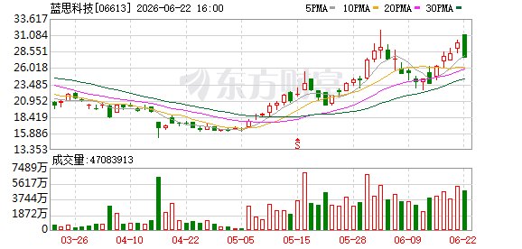 “超级玻璃”万亿元新的赛道!企业纷纷加码布局